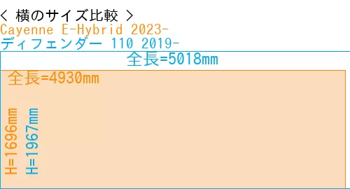 #Cayenne E-Hybrid 2023- + ディフェンダー 110 2019-